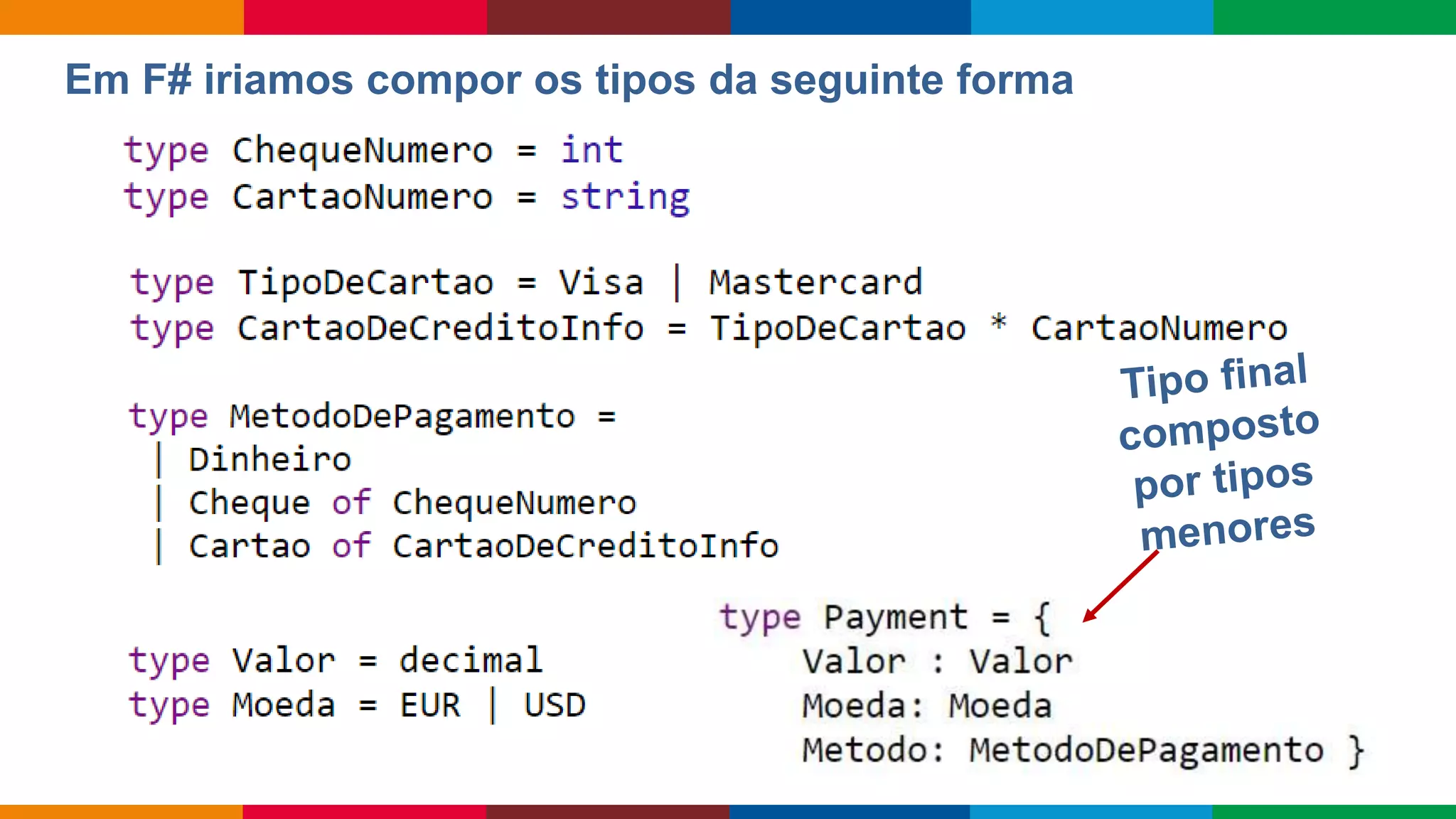 Globalcode – Open4education
Em F# iriamos compor os tipos da seguinte forma
 