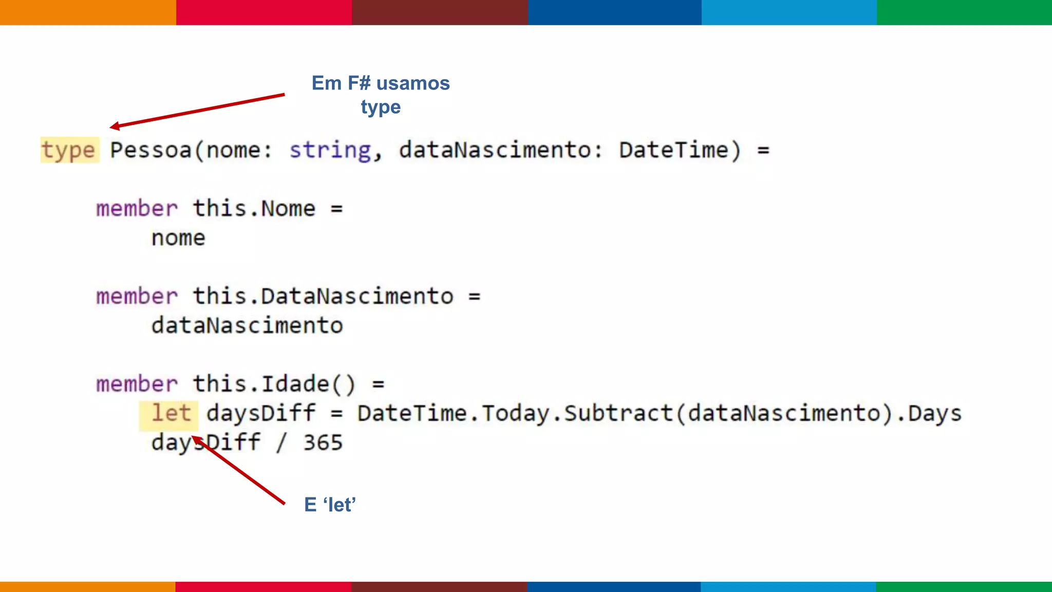 Globalcode – Open4education
Em F# usamos
type
E ‘let’
 