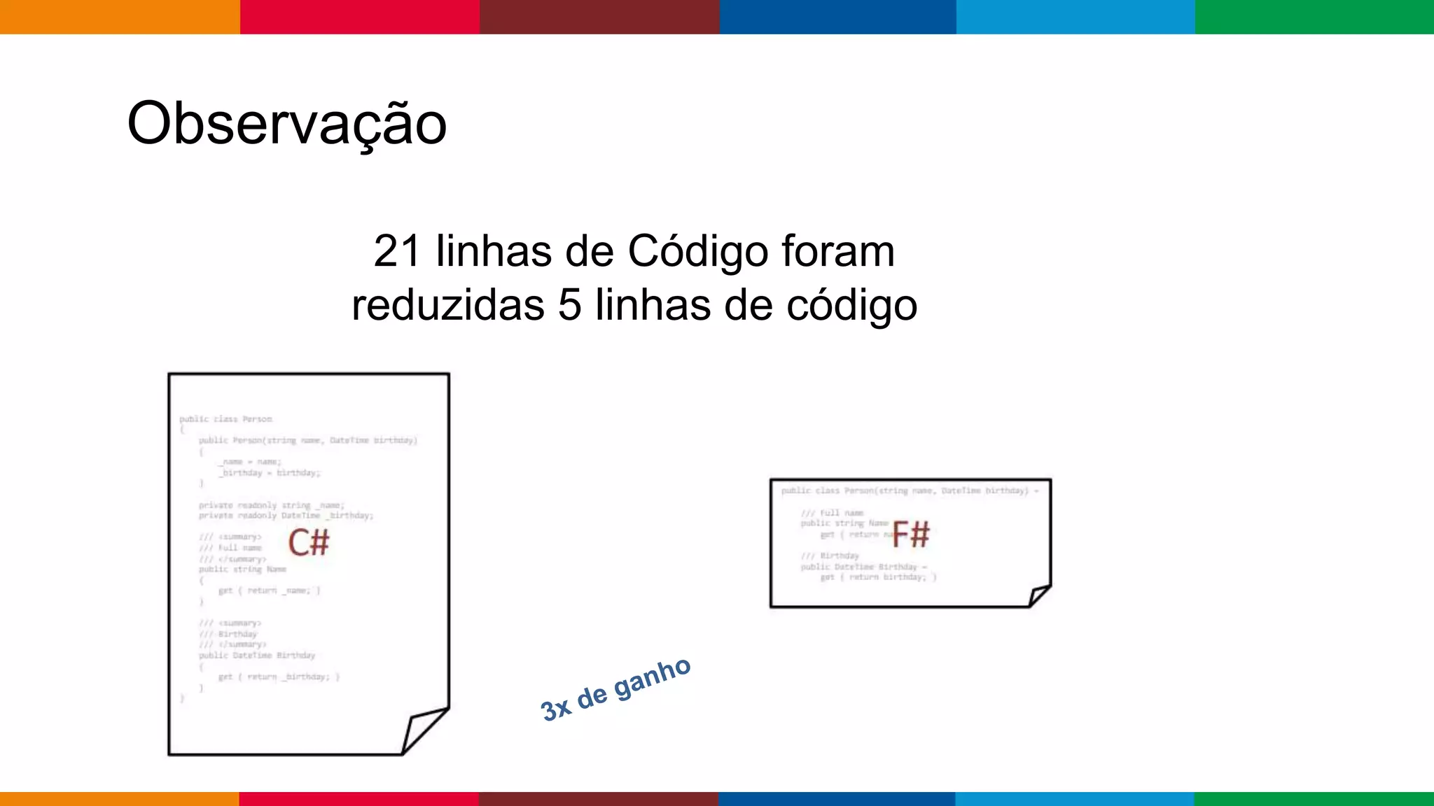 Globalcode – Open4education
Observação
21 linhas de Código foram
reduzidas 5 linhas de código
 