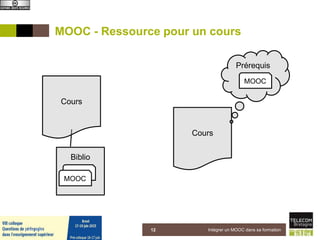 Biblio
MOOC - Ressource pour un cours
5 juin 2015 Intégrer un MOOC dans sa formation12
Cours
MOOC
MOOC
Cours
Prérequis
MOOC
 