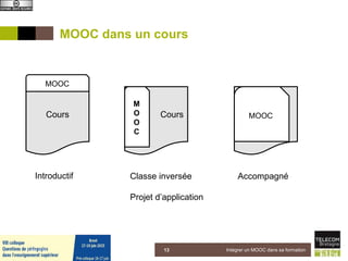 MOOC dans un cours
5 juin 2015 Intégrer un MOOC dans sa formation13
Cours
MOOC
Cours
M
O
O
C
CoursMOOC
Introductif Classe inversée
Projet d’application
Accompagné
 