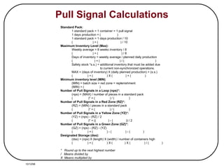 Standard Pack: 1 standard pack = 1 container = 1 pull signal 1 days production = (  ) 1 standard pack = 1 days production / 10 (  ) = (  ) / 10 Maximum Inventory Level (Max): Weekly average = 8 weeks inventory / 8 (  ) = (  ) / 8 Days of inventory = weekly average / planned daily production (  ) = (  ) / (  ) Safety stock *s.s.) = additional inventory that must be added due to current non-synchronized operations. MAX = (days of inventory) X (daily planned production) + (s.s.) (  ) = (  ) X (  ) + (  ) Minimum inventory level (MIN) : (MIN) = batch size = red zone = replenishment (MIN) = (  ) Number of Pull Signals in a Loop (nps)*: (nps) = (MAX) / number of pieces in a standard pack (  )* = (  ) / (  ) Number of Pull Signals in a Red Zone (RZ)*: (RZ) = (MIN) / pieces in a standard pack (  )* = (  ) / (  ) Number of Pull Signals in a Yellow Zone (YZ)*: (YZ) = (nps) - (RZ) / 2 (  )* = ((  ) - (  )) / 2 Number of Pull Signals in a Green Zone (GZ)*: (GZ) = (nps) - (RZ) - (YZ) (  ) = (  ) - (  ) - (  ) Designated Storage (dss): (dss) = (nps) X (length) X (width) / number of containers high (  ) = (  ) X (  ) X (  ) / (  ) *  Round up to the next highest number /  Means divided by X  Means multiplied by Pull Signal Calculations 10/12/98 