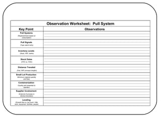 Observation Worksheet:  Pull System Key Point Observations Pull Systems (Replenishment based on consumption) Pull Signals (Type used & why) Inventory Levels (Stock, WIP, banks) Stock Dates (FIFO vs. FISH) Distance Traveled (Part, WIP,conveyor lengths) Small Lot Production (Minimum material quantity and flow) Containerization (Quality part presented to operator) Supplier Involvement (External of process or obvious boundary) Leveling (Smooth flow vs. too much / little work, equipment, facilities, people) 