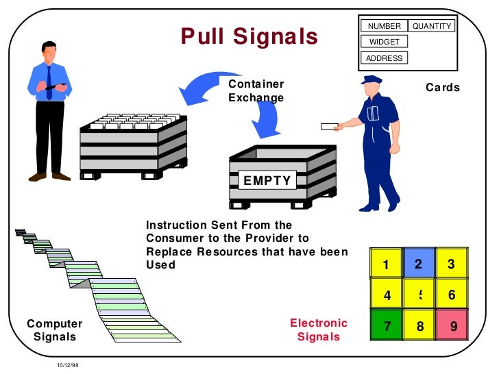 kanban system