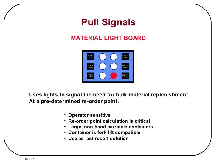 Kanban Pull System