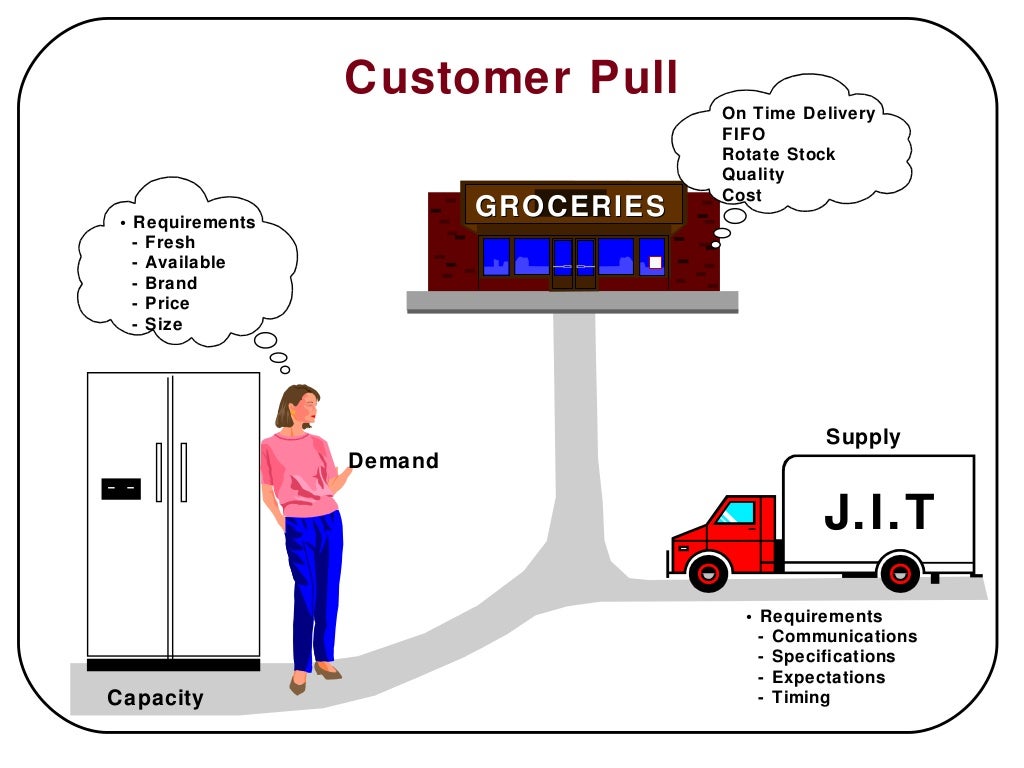 how to implement a kanban pull system how to implement a kanban pull system