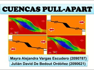 Julián David De Bedout Ordóñez (2090621)
Mayra Alejandra Vargas Escudero (2090787)
CUENCAS PULL-APART
 