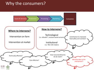 Urban food markets in Africa - Incentivizing food safety. Introducing the Pull-Push project