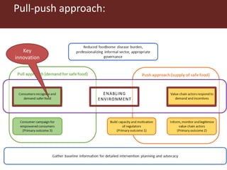 Urban food markets in Africa - Incentivizing food safety. Introducing the Pull-Push project