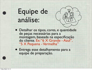 Equipe de
                           análise:
                       • Detalhar necessárias parae aquantidade
                         de peças
                                  os tipos, cores,
                           montagem, baseada na especiﬁcação
                           do cliente. Ex: “6 X Grande - Azul”,
                           “5 X Pequena - Vermelha”
                       •   Entrega esse detalhamento para a
                           equipe de preparação.



Friday, March 16, 12
 