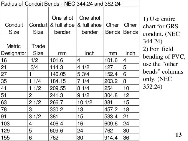 Emt Conduit Dimensions Chart