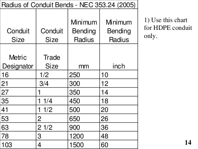 Trade Size Conduit Chart