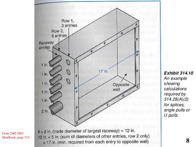 Pullbox Sizing pullbox-sizing