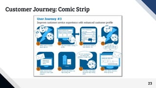 Customer Journey: Comic Strip
23
 