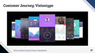 Customer Journey: Visiontype
25Silicon Valley Product Group: Visiontyping
 