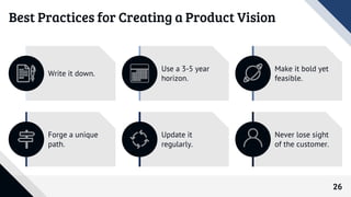 26
Best Practices for Creating a Product Vision
Write it down.
Forge a unique
path.
Use a 3-5 year
horizon.
Update it
regu...
