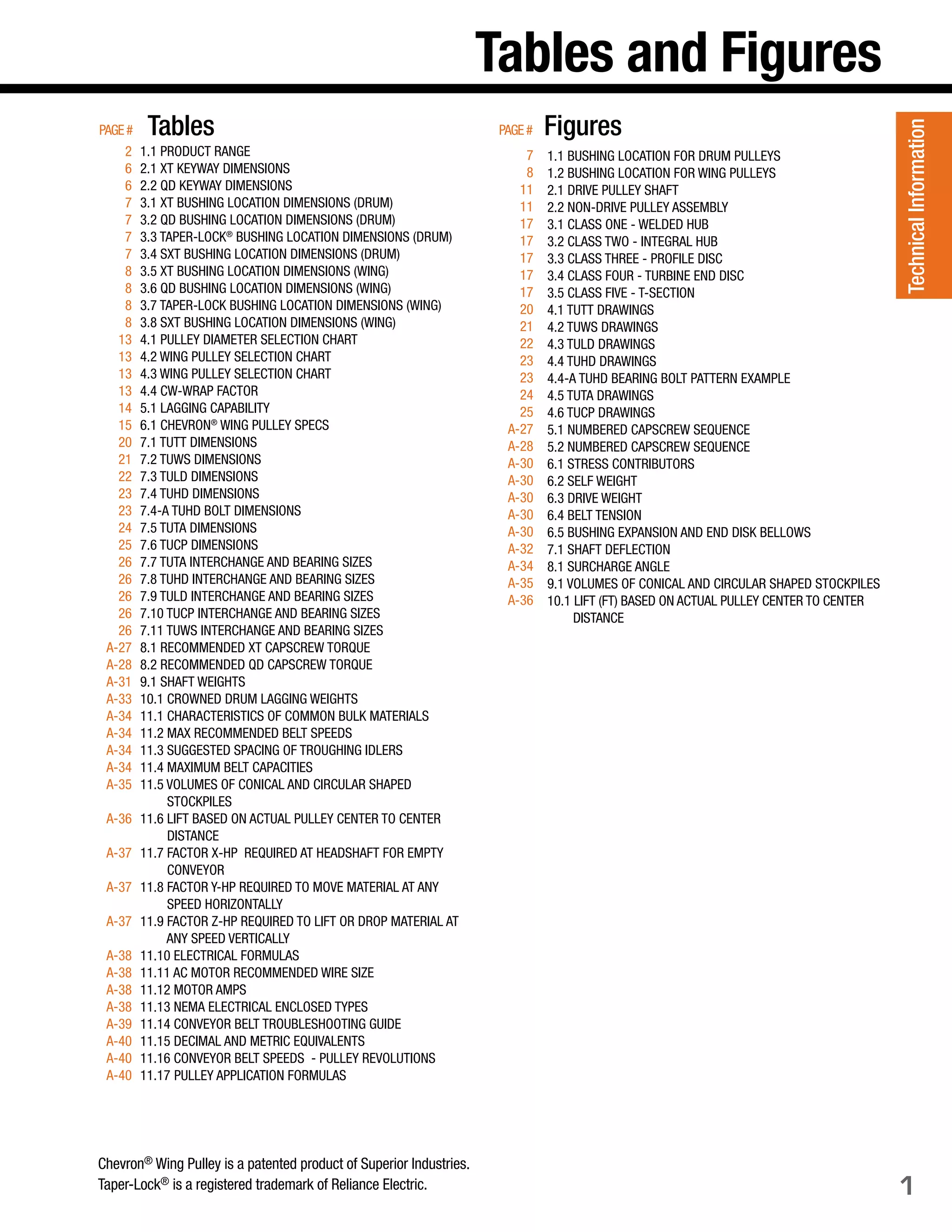 Pulley catalog1105low PDF