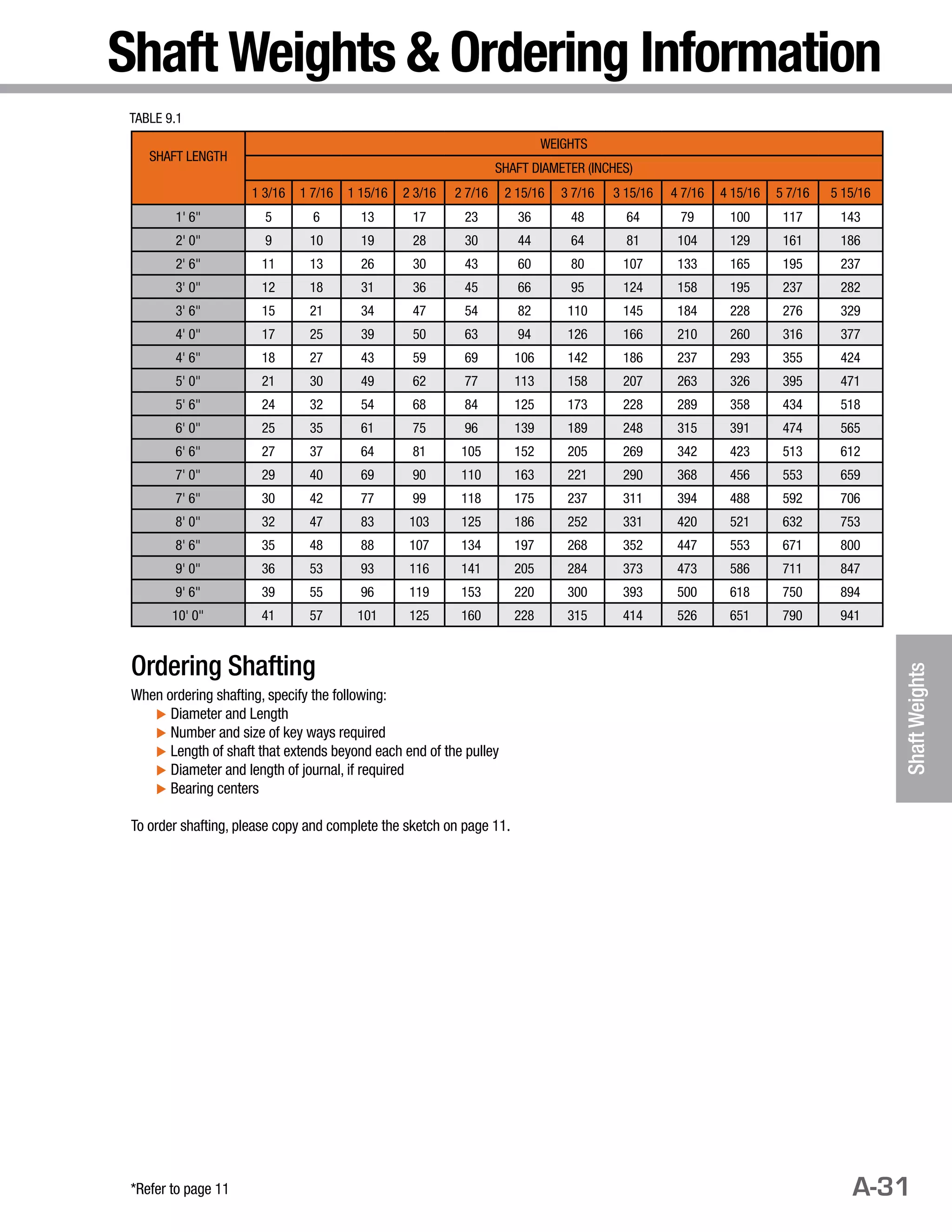 Pulley catalog1105low PDF