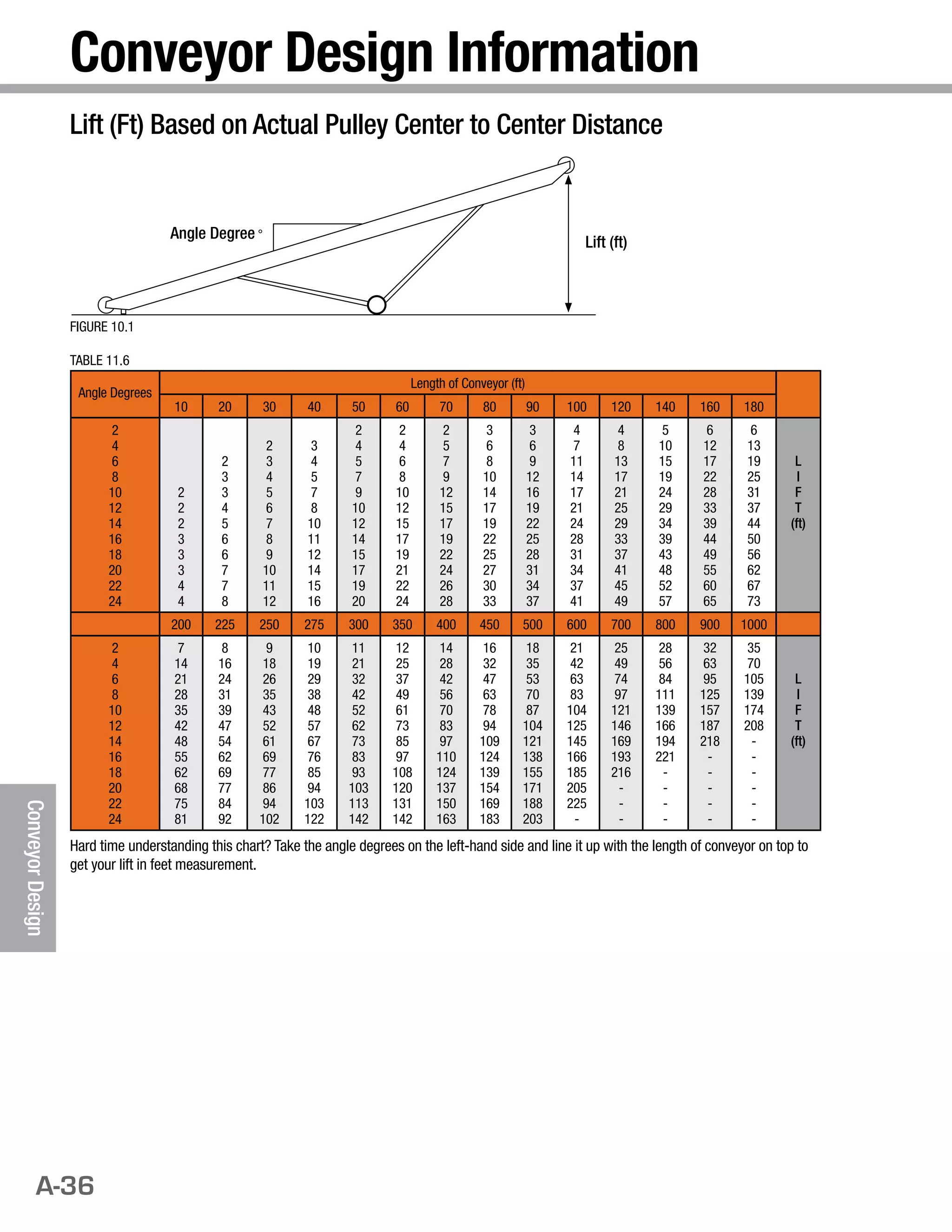 Pulley catalog1105low PDF