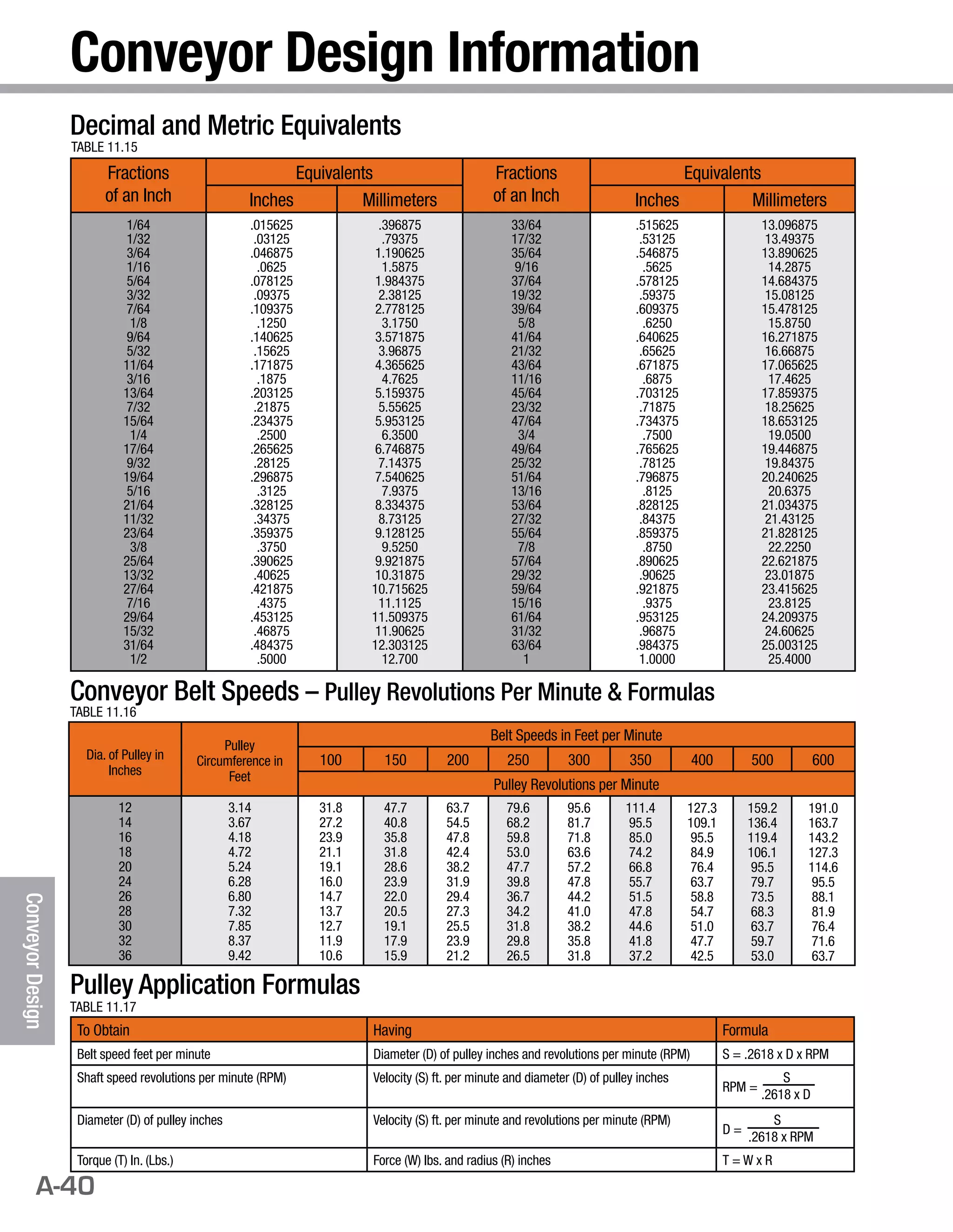 Pulley catalog1105low PDF