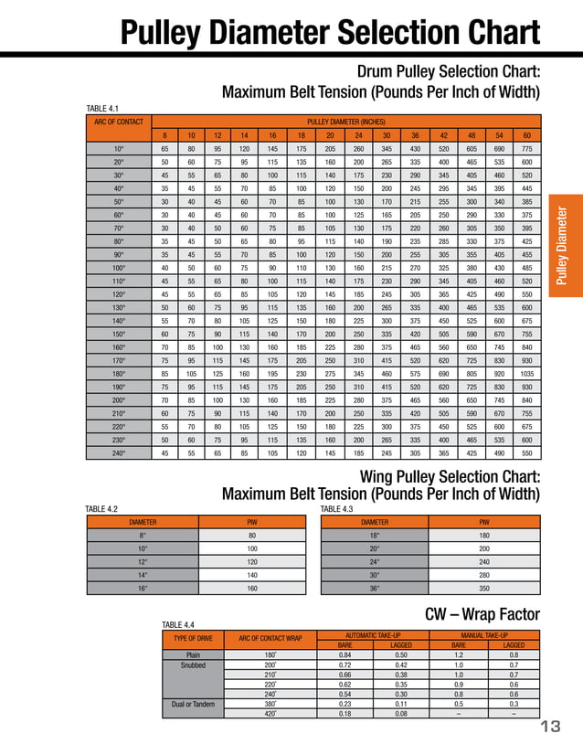 Pulley catalog1105low PDF