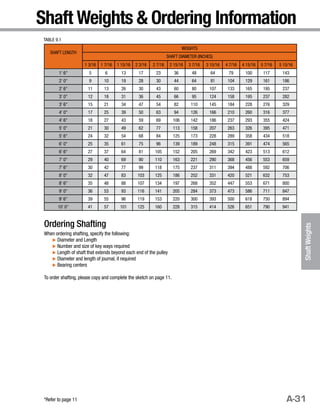 Pulley catalog-11-05-low | PDF