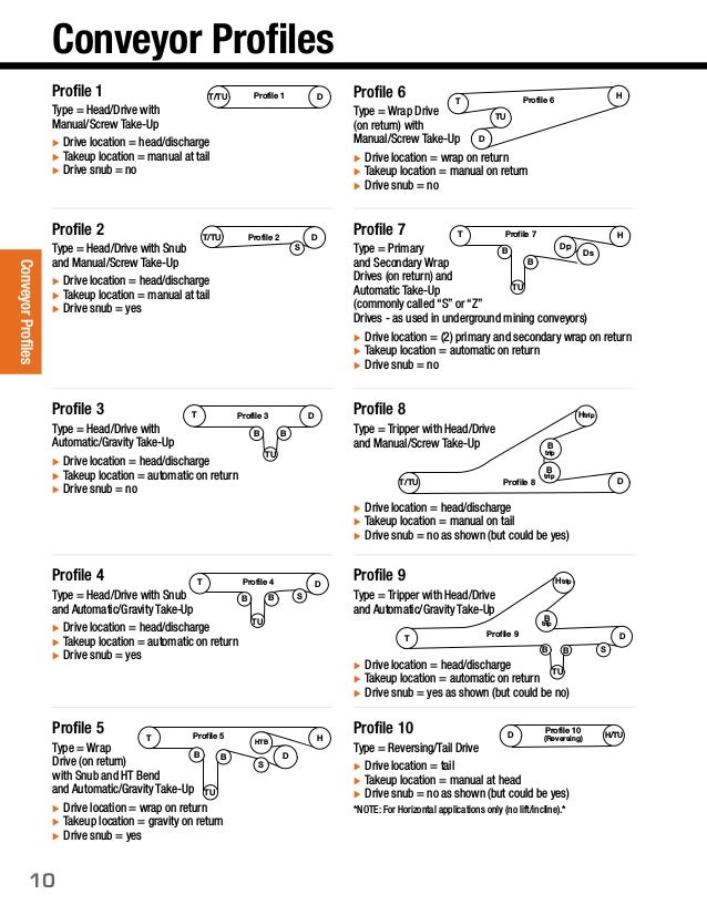 Pulley Catalog 11 05 Low Pulley Catalog 11 05 Low