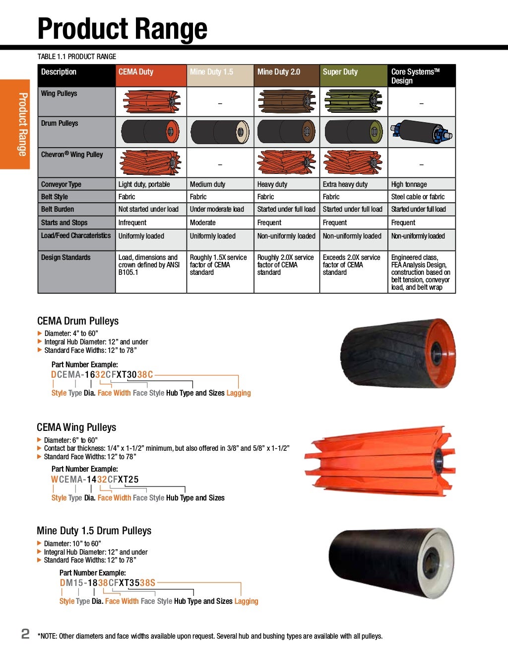 Pulley catalog1105low