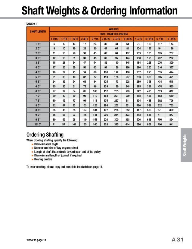 Pulley catalog1105low