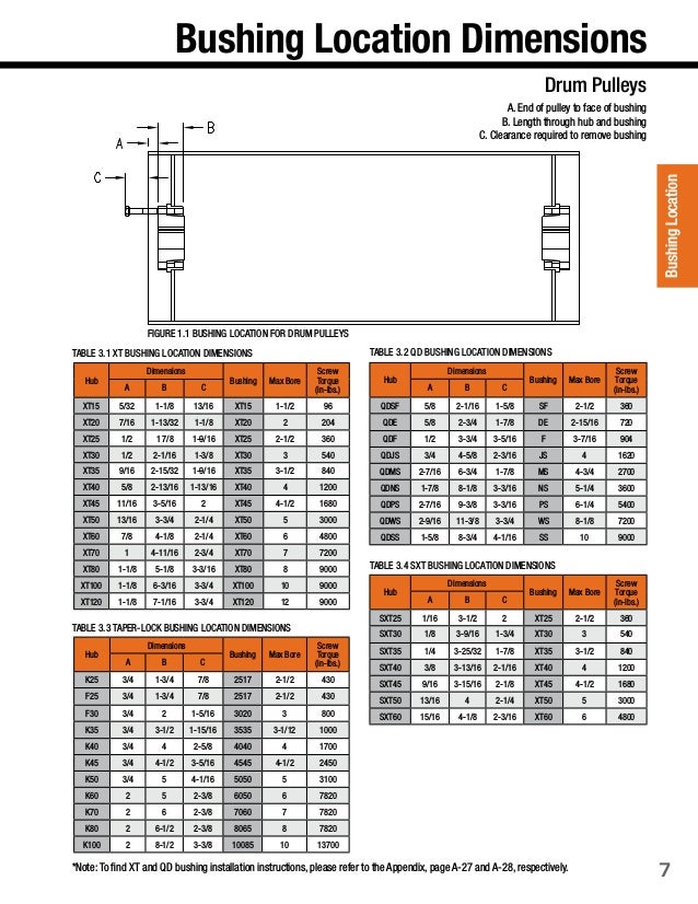 Qd Bushing Size Chart