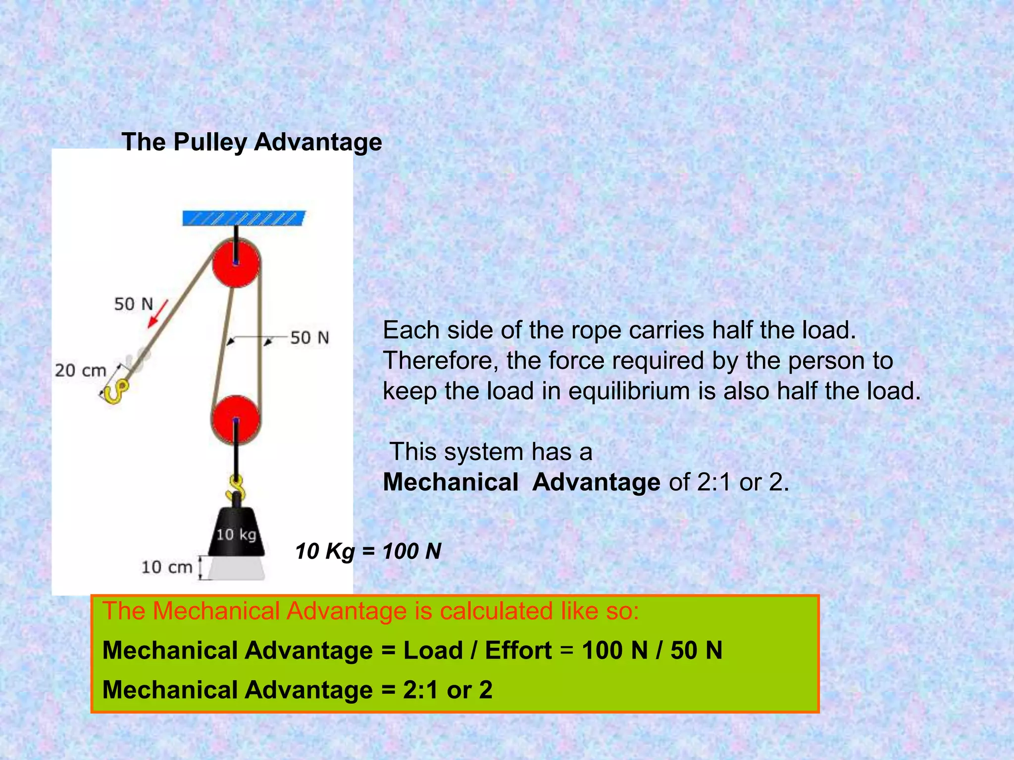 Each side of the rope carries half the load.
Therefore, the force required by the person to
keep the load in equilibrium is also half the load.
This system has a
Mechanical Advantage of 2:1 or 2.
The Pulley Advantage
The Mechanical Advantage is calculated like so:
Mechanical Advantage = Load / Effort = 100 N / 50 N
Mechanical Advantage = 2:1 or 2
10 Kg = 100 N
 