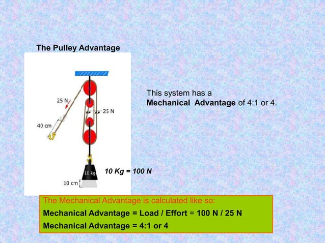 Pulleys.ppt