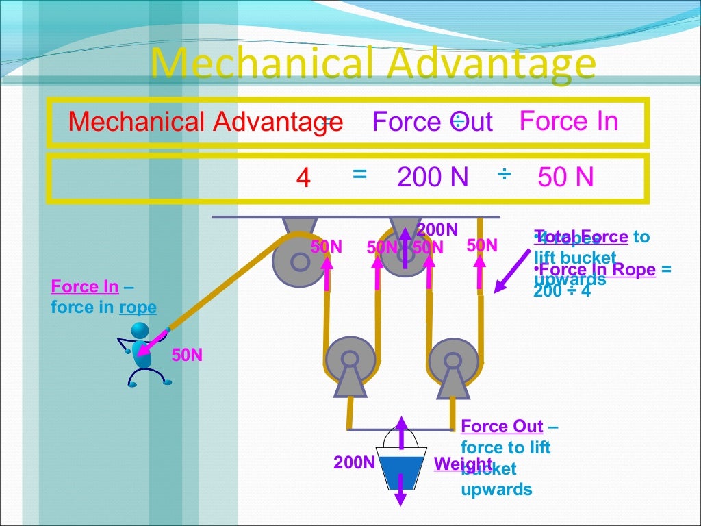 Pulleys and gears.marathi