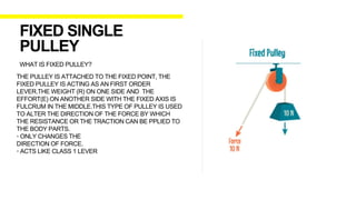 PULLEYS and the definition types of pulleys PPT