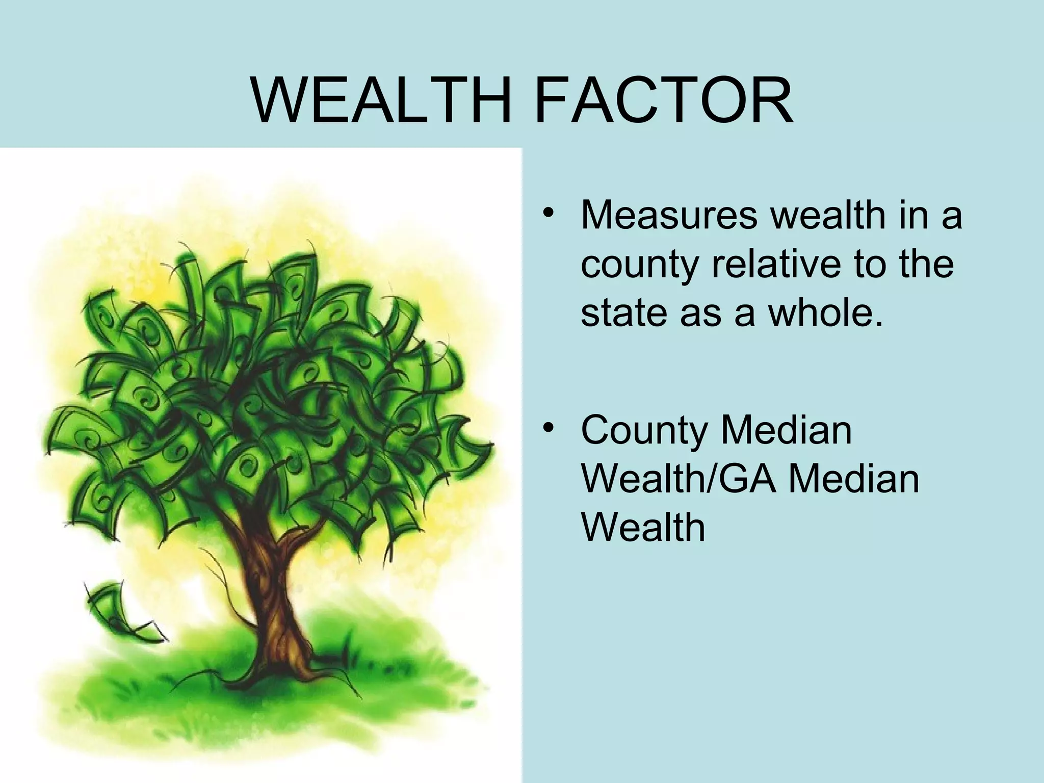 WEALTH FACTOR
• Measures wealth in a
county relative to the
state as a whole.
• County Median
Wealth/GA Median
Wealth

 
