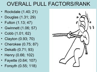 Pull Factors As a Way of Determining Retail Strength | PPT