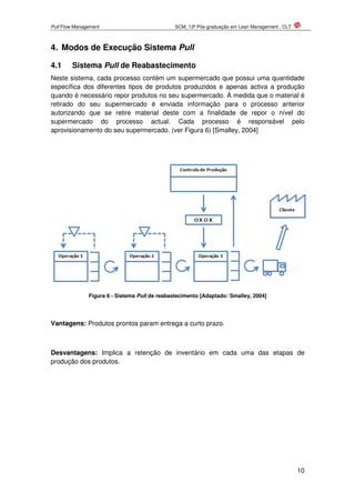 Pull Flow Management SCM, 13ª Pós-graduação em Lean Management , CLT
10
4. Modos de Execução Sistema Pull
4.1 Sistema Pull de Reabastecimento
Neste sistema, cada processo contém um supermercado que possui uma quantidade
específica dos diferentes tipos de produtos produzidos e apenas activa a produção
quando é necessário repor produtos no seu supermercado. À medida que o material é
retirado do seu supermercado é enviada informação para o processo anterior
autorizando que se retire material deste com a finalidade de repor o nível do
supermercado do processo actual. Cada processo é responsável pelo
aprovisionamento do seu supermercado. (ver Figura 6) [Smalley, 2004]
Figura 6 - Sistema Pull de reabastecimento [Adaptado: Smalley, 2004]
Vantagens: Produtos prontos param entrega a curto prazo.
Desvantagens: Implica a retenção de inventário em cada uma das etapas de
produção dos produtos.
 
