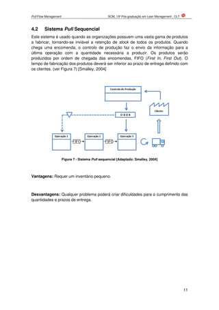 Pull Flow Management SCM, 13ª Pós-graduação em Lean Management , CLT
11
4.2 Sistema Pull Sequencial
Este sistema é usado quando as organizações possuem uma vasta gama de produtos
a fabricar, tornando-se inviável a retenção de stock de todos os produtos. Quando
chega uma encomenda, o controlo de produção faz o envio da informação para a
última operação com a quantidade necessária a produzir. Os produtos serão
produzidos por ordem de chegada das encomendas, FIFO (First In, First Out). O
tempo de fabricação dos produtos deverá ser inferior ao prazo de entrega definido com
os clientes. (ver Figura 7) [Smalley, 2004]
Figura 7 - Sistema Pull sequencial [Adaptado: Smalley, 2004]
Vantagens: Requer um inventário pequeno.
Desvantagens: Qualquer problema poderá criar dificuldades para o cumprimento das
quantidades e prazos de entrega.
 