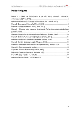 Pull Flow Management SCM, 13ª Pós-graduação em Lean Management , CLT
3
Índice de Figuras
Figura 1 - Cadeia de fornecimento e os três fluxos (materiais, informação,
dinheiro/capital) [Pinto, 2009]........................................................................................5
Figura 2 - Os cinco princípios Lean [Comunidade Lean Thinking, 2013].......................7
Figura 3 - Exemplo de Sistema Pull [Daniel, 2012] .......................................................8
Figura 4 -Exemplo de Sistema Push [Daniel, 2012] ......................................................8
Figura 5 - Diferença entre o sistema de produção Pull e sistema de produção Push
[Cardoso, 2009] ............................................................................................................9
Figura 6 - Sistema Pull de reabastecimento [Adaptado: Smalley, 2004] .....................10
Figura 7 - Sistema Pull sequencial [Adaptado: Smalley, 2004] ...................................11
Figura 8 - Sistema Pull combinado [Adaptado: Smalley, 2004]...................................12
Figura 9 - Cenário ideal de produção [Marques, 2008] ...............................................14
Figura 10 - Factores que influenciam um Supermercado [Cardoso, 2009]..................15
Figura 11 - Exemplo de cartão kanban .......................................................................16
Figura 12- Percurso de kanbans [Cardoso, 2009].......................................................17
Figura 13 - Caixa de nivelamento [Marques, 2008].....................................................18
Figura 14 - Sequenciador de produção.......................................................................19
Figura 15 - Mizusumashi / Comboio logístico..............................................................20
 