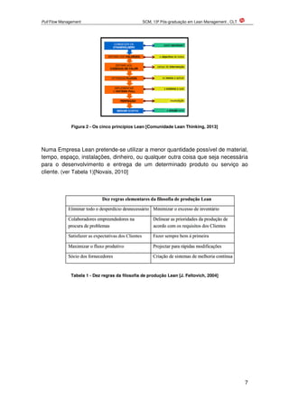 Pull Flow Management SCM, 13ª Pós-graduação em Lean Management , CLT
7
Figura 2 - Os cinco princípios Lean [Comunidade Lean Thinking, 2013]
Numa Empresa Lean pretende-se utilizar a menor quantidade possível de material,
tempo, espaço, instalações, dinheiro, ou qualquer outra coisa que seja necessária
para o desenvolvimento e entrega de um determinado produto ou serviço ao
cliente. (ver Tabela 1)[Novais, 2010]
Tabela 1 - Dez regras da filosofia de produção Lean [J. Feltovich, 2004]
 