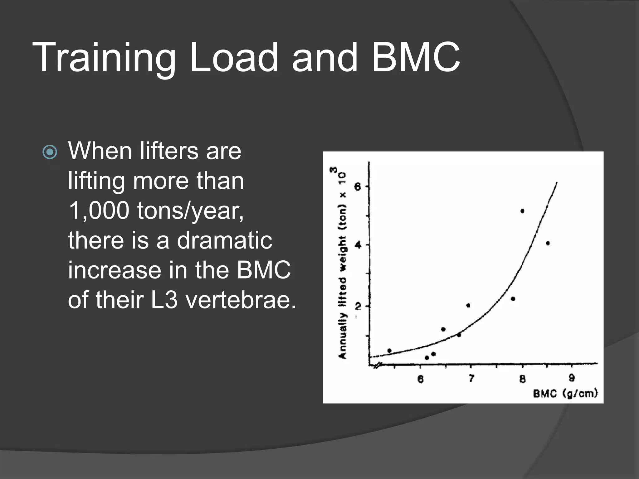Training Load and BMC 
 When lifters are 
lifting more than 
1,000 tons/year, 
there is a dramatic 
increase in the BMC 
of their L3 vertebrae. 
 