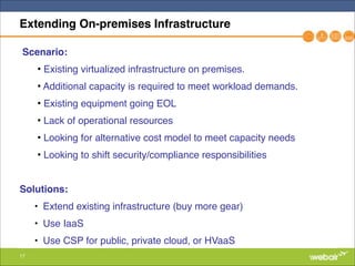17
Extending On-premises Infrastructure
Scenario:!
• Existing virtualized infrastructure on premises. "
• Additional capacity is required to meet workload demands."
• Existing equipment going EOL"
• Lack of operational resources"
• Looking for alternative cost model to meet capacity needs"
• Looking to shift security/compliance responsibilities"
"
Solutions:!
• Extend existing infrastructure (buy more gear)"
• Use IaaS"
• Use CSP for public, private cloud, or HVaaS
 