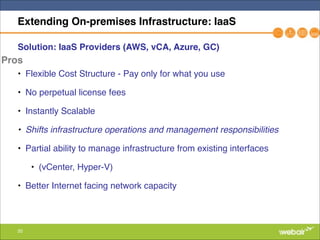 20
Extending On-premises Infrastructure: IaaS
Solution: IaaS Providers (AWS, vCA, Azure, GC)!
"
• Flexible Cost Structure - Pay only for what you use"
• No perpetual license fees"
• Instantly Scalable"
• Shifts infrastructure operations and management responsibilities !
• Partial ability to manage infrastructure from existing interfaces "
• (vCenter, Hyper-V)"
• Better Internet facing network capacity"
Pros
 