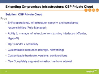 23
Extending On-premises Infrastructure: CSP Private Cloud
Solution: CSP Private Cloud!
"
• Shifts operational, infrastructure, security, and compliance
responsibilities (Fully Managed)"
• Ability to manage infrastructure from existing interfaces (vCenter,
Hyper-V)"
• OpEx model + scalability"
• Customizable resources (storage, networking)"
• Customizable hardware, versions, configurations"
• Can Completely segment infrastructure from Internet
Pros
 