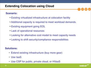 28
Extending Colocation using Cloud
Scenario:!
• Existing virtualized infrastructure at colocation facility"
• Additional capacity is required to meet workload demands."
• Existing equipment going EOL"
• Lack of operational resources"
• Looking for alternative cost model to meet capacity needs"
• Looking to shift security/compliance responsibilities"
"
Solutions:!
• Extend existing infrastructure (buy more gear)"
• Use IaaS"
• Use CSP for public, private cloud, or HVaaS
 
