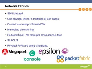 37
Network Fabrics
• SDN Matured."
• One physical link for a multitude of use-cases."
• Consolidate transport/transit/VPN"
• Immediate provisioning."
• Reduced Cost - No more per cross connect fees"
• SLA/QoS"
• Physical PoPs are being virtualized.
 