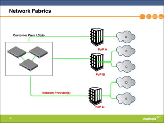 38
Network Fabrics
 