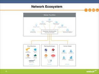 40
Network Ecosystem
 