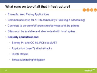 42
What runs on top of all that infrastructure?
• Example: Web Facing Applications"
• Common use case for ARTS community (Ticketing & scheduling)"
• Connects to on-prem/off-prem sites/services and 3rd parties"
• Sites must be scalable and able to deal with ‘viral’ spikes"
• Security considerations:!
• Storing PII and CC #s, PCI is a MUST"
• Application (layer7) attacks/hacks"
• DDoS attacks"
• Threat Monitoring/Mitigation
 