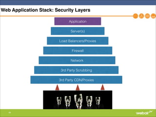 43
Web Application Stack: Security Layers
Application
Server(s)
Load Balancers/Proxies
Firewall
Network
3rd Party Scrubbing
3rd Party CDN/Proxies
 